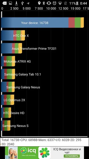 Місяць з аудіофільских смартфоном highscreen boost 3