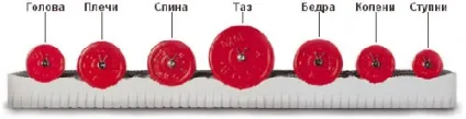 Матраци безпружинні
