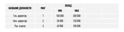 Матеріальне стимулювання персоналу