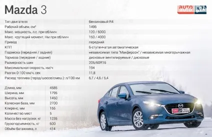 Мазда тест драйв і огляд mazda 3 тест-драйв mazda3