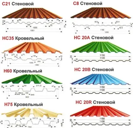 Металопрофільний лист для даху розміри, ціна, особливості (металопрофільний лист) Металопрофільний лист для даху розміри, ціна, особливості