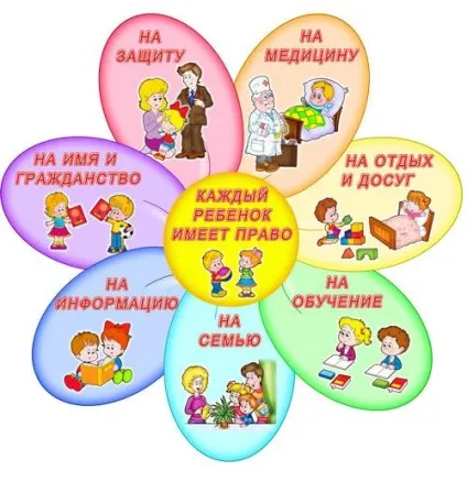 Майстер-клас з педагогами на тему «Права дитини» - дошкільна освіта, заходи (освіту) Майстер-клас з педагогами на тему «Права дитини» - дошкільна освіта, заходи