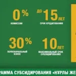 Іпотека або розстрочка