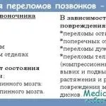 Іхтіолові свічки в гінекології інструкція, іхтіол - інструкція, застосування, відгуки, розгардіяш і (гінекології) Іхтіолові свічки в гінекології інструкція, іхтіол - інструкція, застосування, відгуки, розгардіяш і