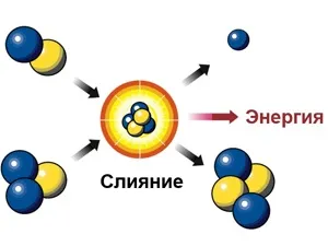 З чого складається сонце