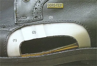 Використання gore-tex® у взутті - інтернет-магазин обувьленд (gore-tex) Використання gore-tex® у взутті - інтернет-магазин обувьленд