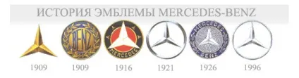 Історія емблеми mercedes benz (історія) Історія емблеми mercedes benz