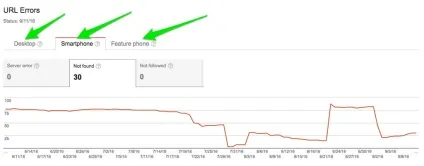 Виправлення помилок сайту в google search console (google) Виправлення помилок сайту в google search console