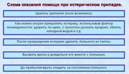 Істеричний припадок симптоми, що слід робити, щоб надати допомогу (напад) Істеричний припадок симптоми, що слід робити, щоб надати допомогу
