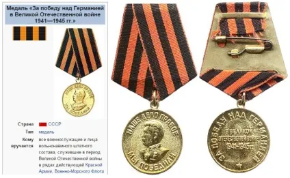 Історія георгіївської стрічки, як зав'язувати, як носити, Новоросія (носити) Історія георгіївської стрічки, як зав'язувати, як носити, Новоросія