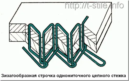 Мистецтво шити, мітки, рядок ланцюгового стібка (однониточного ланцюгового стібка) Мистецтво шити, мітки, рядок ланцюгового стібка