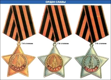 Історія георгіївської стрічки, як зав'язувати, як носити, Новоросія (стрічки) Історія георгіївської стрічки, як зав'язувати, як носити, Новоросія
