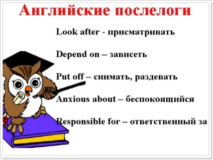 Використання постфіксів в англійській мові (Використання постфіксів англійською) Використання постфіксів в англійській мові