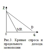 Моделі ринків монополії