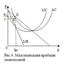 Моделі ринків монополії