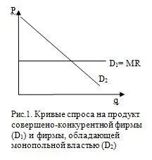 Моделі ринків монополії