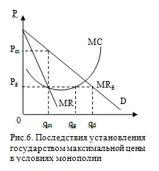 Моделі ринків монополії