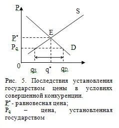 Моделі ринків монополії