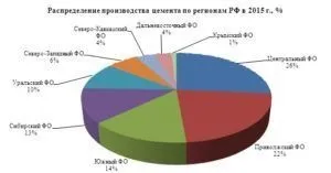 Міні завод з виробництва цементу (продуктивність) (міні) Міні завод з виробництва цементу (продуктивність)
