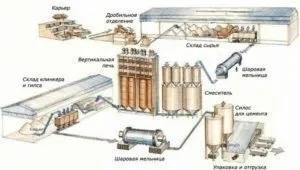 Міні завод з виробництва цементу (продуктивність) (продуктивність) Міні завод з виробництва цементу (продуктивність)