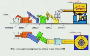 Міні завод з виробництва цементу (продуктивність) (виробництва) Міні завод з виробництва цементу (продуктивність)
