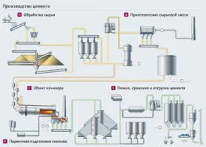 Міні завод з виробництва цементу (продуктивність) (цементу) Міні завод з виробництва цементу (продуктивність)