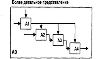 Методи структурного проектування автоматизованих систем обробки інформації та управління (Відповідність інтерфейсної дуги) Методи структурного проектування автоматизованих систем обробки інформації та управління