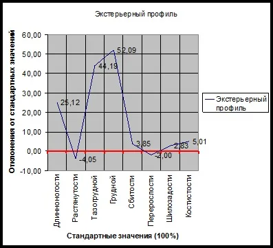 Методи вимірювання тварин, основні індекси статури тварин, обробка та аналіз матеріалів (конспекти) Методи вимірювання тварин, основні індекси статури тварин, обробка та аналіз матеріалів