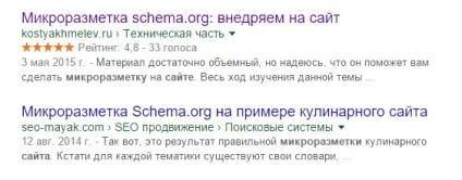 Мікророзмітки або як отримати більше трафіку на свій сайт (отримати) Мікророзмітки або як отримати більше трафіку на свій сайт