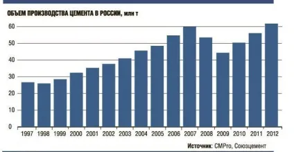 Міні завод з виробництва цементу (продуктивність) (виробництва) Міні завод з виробництва цементу (продуктивність)