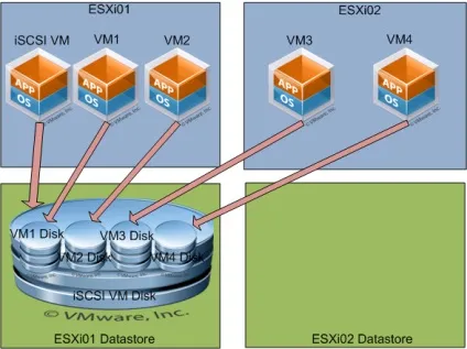 Світ віртуалізації - starwind