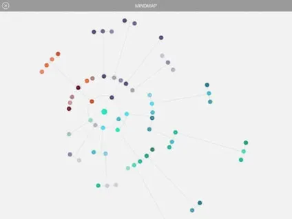 Mindly - як записувати свої ідеї у вигляді карти (записувати) Mindly - що записувати свої ідеї у вигляді карти