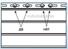 Монтаж софітів своїми руками, установка софітів (софітів своїми руками) Монтаж софітів своїми руками, установка софітів