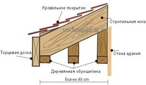 Монтаж софітів своїми руками, установка софітів (монтаж) Монтаж софітів своїми руками, установка софітів