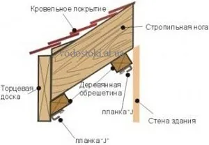 Монтаж софітів своїми руками, установка софітів (монтаж софітів інструкція) Монтаж софітів своїми руками, установка софітів