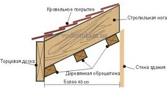 Монтаж софітів своїми руками, установка софітів (своїми) Монтаж софітів своїми руками, установка софітів