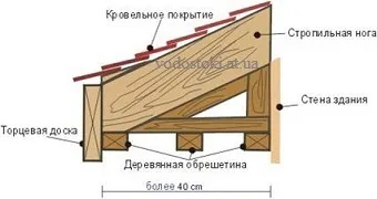Монтаж софітів своїми руками, установка софітів (софітів) Монтаж софітів своїми руками, установка софітів