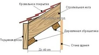 Монтаж софітів своїми руками, установка софітів (монтаж) Монтаж софітів своїми руками, установка софітів
