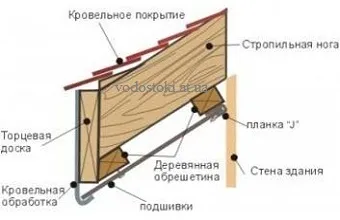 Монтаж софітів своїми руками, установка софітів (софітів) Монтаж софітів своїми руками, установка софітів