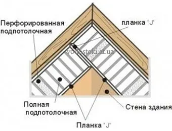 Монтаж софітів своїми руками, установка софітів (софітів своїми руками) Монтаж софітів своїми руками, установка софітів