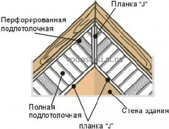 Монтаж софітів своїми руками, установка софітів (монтаж софітів своїми руками) Монтаж софітів своїми руками, установка софітів