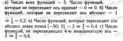 Мордкович §20
