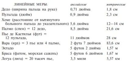 Молитви, що захищають від бідності і грошових проблем (проблем) Молитви, що захищають від бідності і грошових проблем