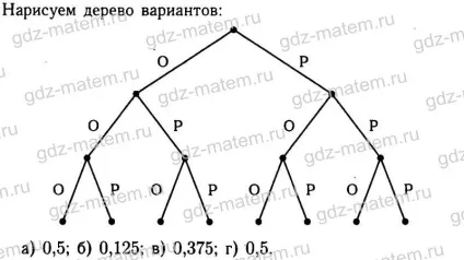 Мордкович §20