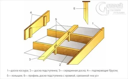 Монолітна сходи своїми руками (фото) (бетонні сходи які) Монолітна сходи своїми руками (фото)