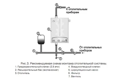 Монтаж електричного котла опалення своїми руками схема, розрахунок, інструкція (котел опалення монтаж електричний) Монтаж електричного котла опалення своїми руками схема, розрахунок, інструкція
