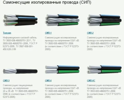 Монтаж сип кабелю від стовпа до будинку (кабелю) Монтаж сип кабелю від стовпа до будинку