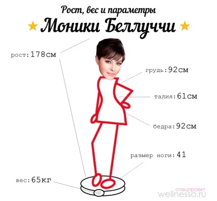 Моніка Белуччі