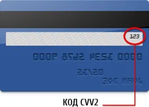 Чи можна давати номер банківської карти чужому для переказу грошей (карти) Чи можна давати номер банківської карти чужому для переказу грошей