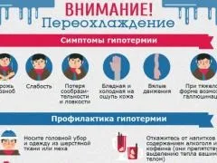 Порушення терморегуляції, симптоми, причини, надання першої допомоги (порушення) Порушення терморегуляції, симптоми, причини, надання першої допомоги